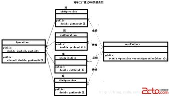 簡單工廠模式在軟件開發(fā)中的應(yīng)用解析